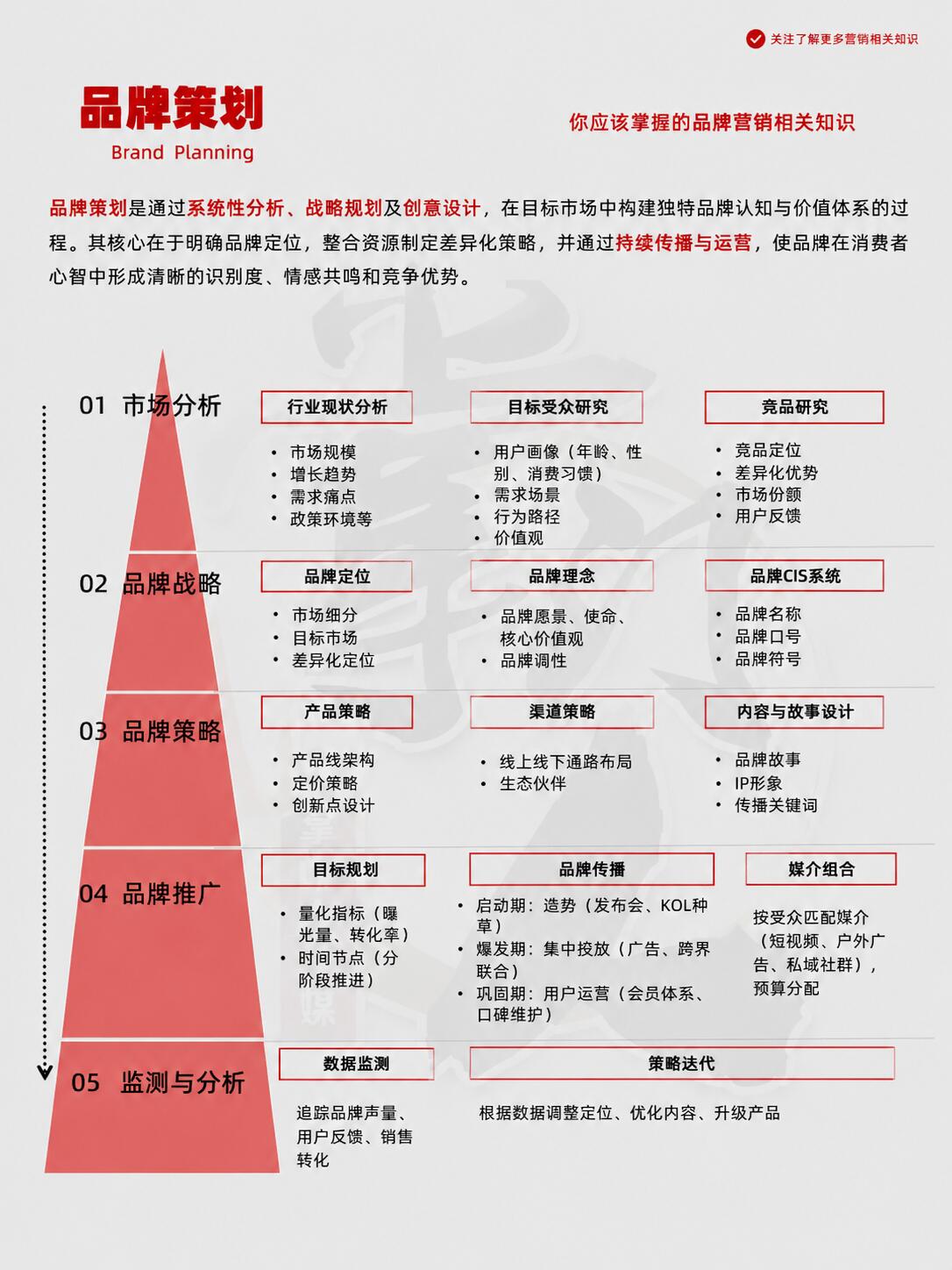万字长文｜品牌白皮书实施步骤从战略到执行全解析