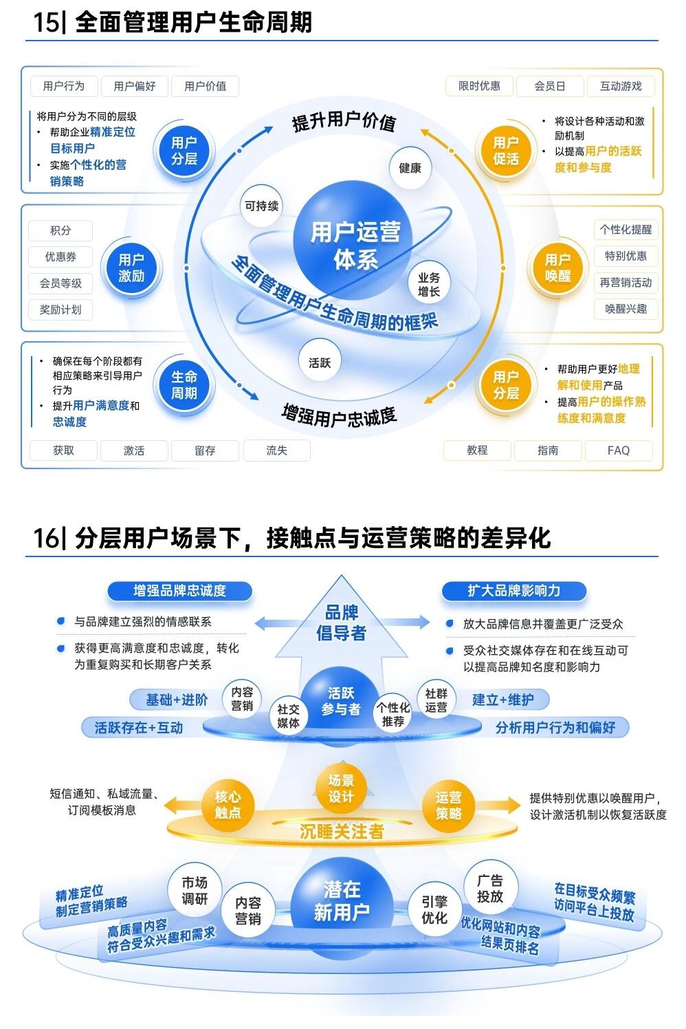 小预算也能做好数字化转型趋势预测？答案是肯定的