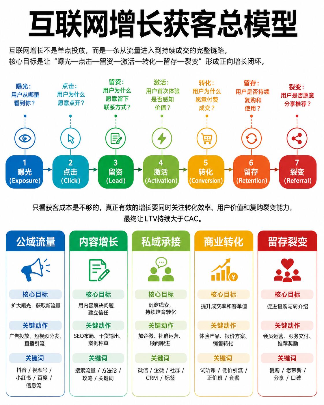 复盘50个瓦罗兰数字营销方案怎么样方案后我总结出这几点