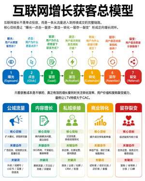 复盘50个瓦罗兰数字营销方案怎么样方案后我总结出这几点