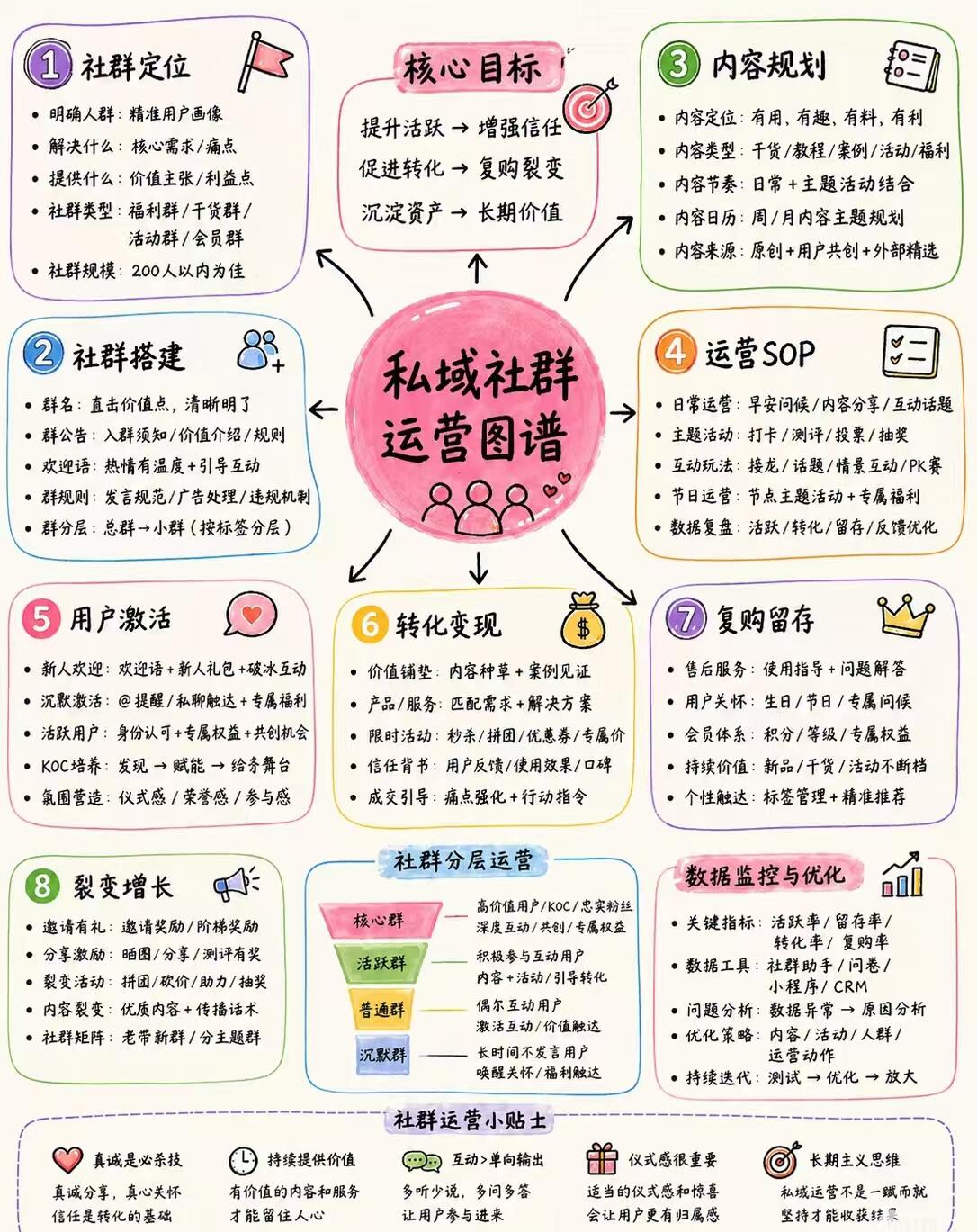新消费时代，社群运营与ROI优化正在被重新定义