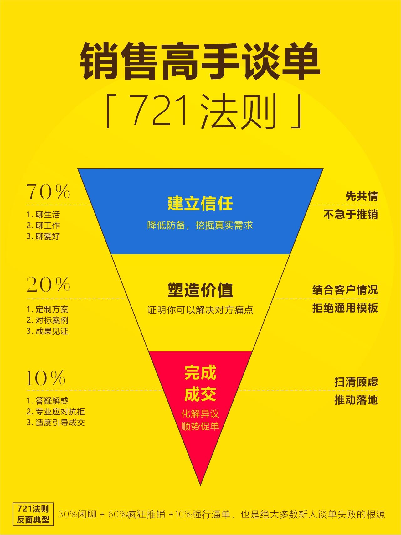 从概念到落地：短信营销与精准获客的完整实施路径
