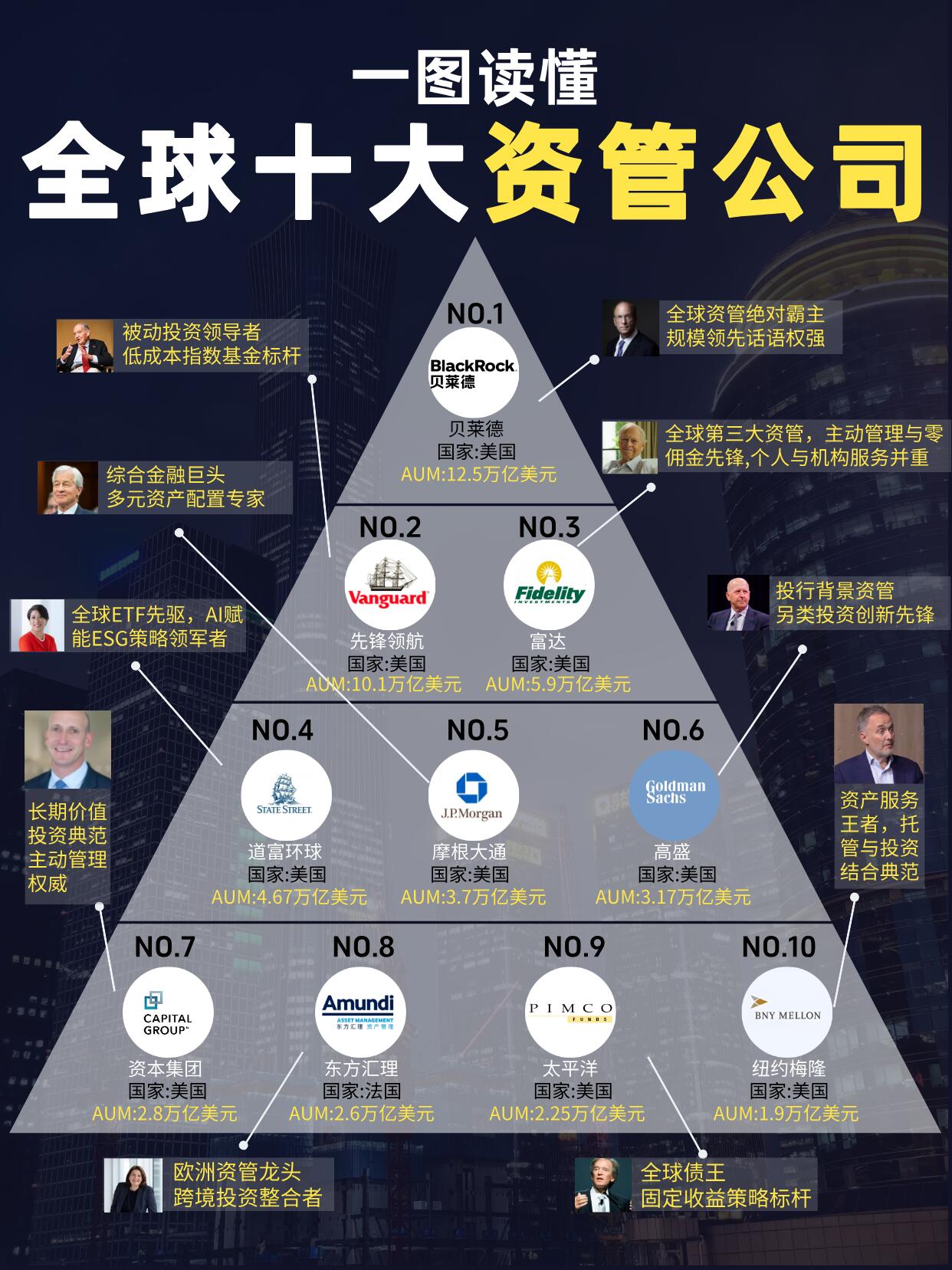 为什么顶级品牌都在重视金融投资者关系