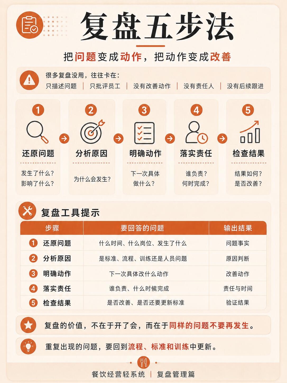 老板最关心的精选案例复盘问题，答案都在这里