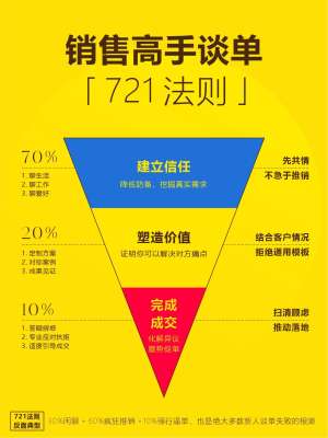 从概念到落地:短信营销与精准获客的完整实施路径