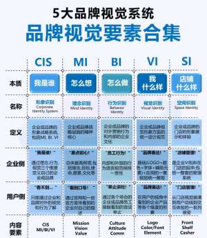 揭秘实战品牌识别系统背后的商业密码