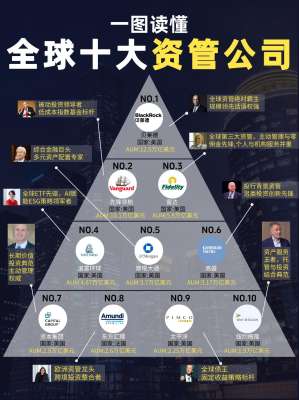 为什么顶级品牌都在重视金融投资者关系