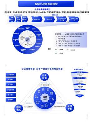 想做好精选数字化案例,先理解这三个模型