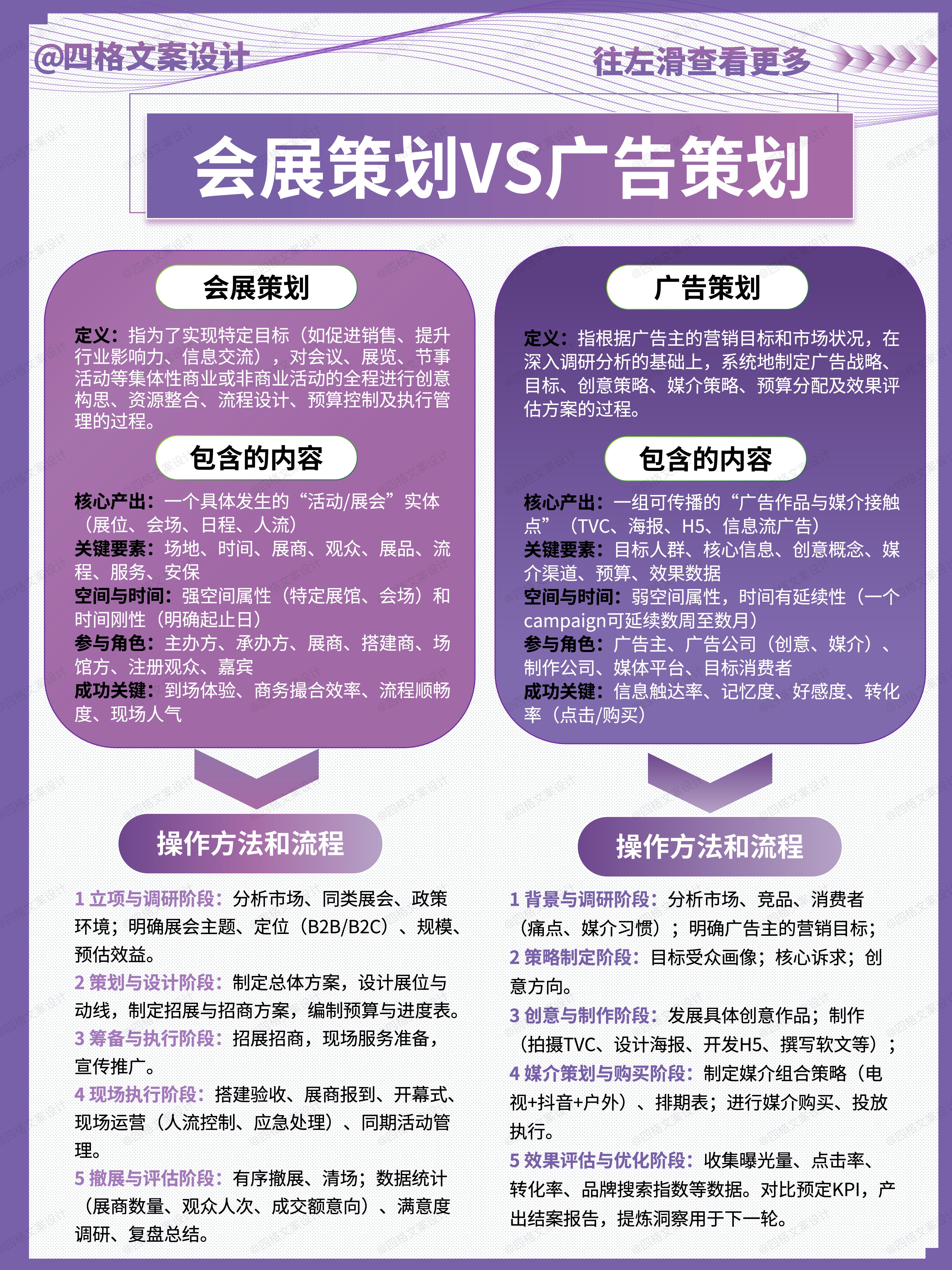 广告策划和微博广告的区别怎么做？一文学会核心方法