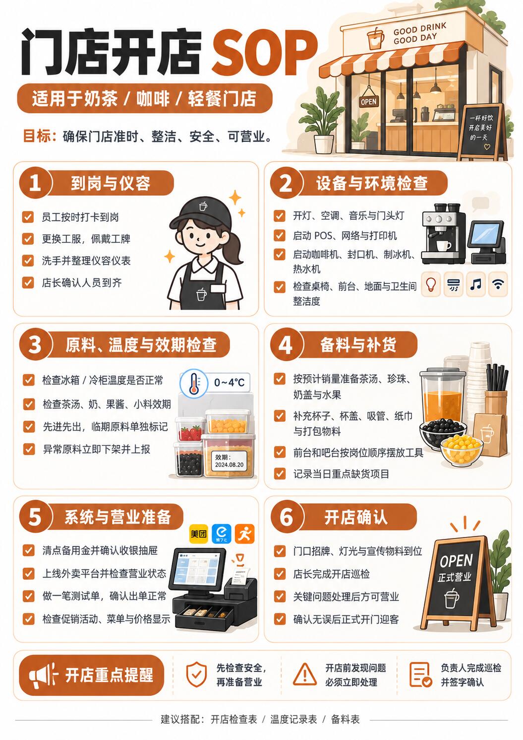 新手友好｜餐饮MG动画零基础入门指南