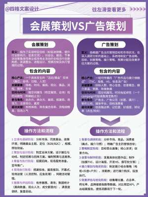 广告策划和微博广告的区别怎么做?一文学会核心方法