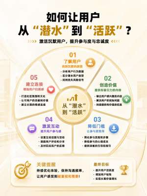 别再盲目做用户增长方法了,先看看这个